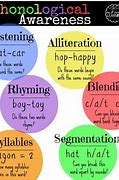 Image result for Phonology in Linguistics Clip Art