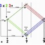 Image result for Math Tips and Tricks