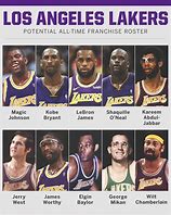 Image result for Lakers Champion Players