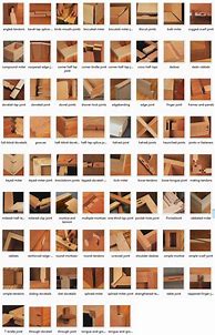 Image result for Basic Wood Joints Chart