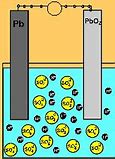 Image result for Battery Cell Dissection