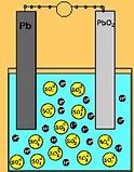 Image result for What Is Inside a Battery Cell