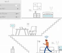 Image result for Wi-Fi Shaw Plans