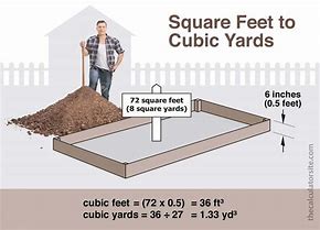 Image result for one cubic feet backyard