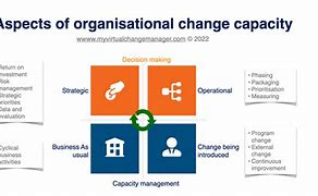 Image result for Capacity for Change