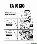 Image result for EA Sports in the Game Meme