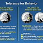Image result for Poster About Relativism