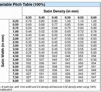 Image result for Embroidery Density Chart