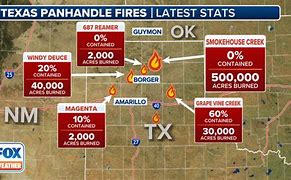 Image result for How Big Is the Texas Fire