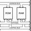 Image result for Microprocessor Controlled SMPS Block Diagram