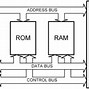 Image result for MC6809 Microprocessor Block Diagram