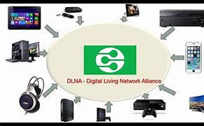 Image result for What Is a DLNA