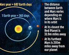 Image result for How Long Does It Take to Get to Mars