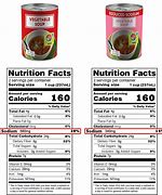 Image result for Basic Food Nutrition Chart