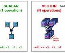 Image result for Vector Machine Computing Architecture