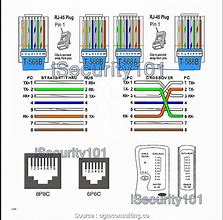 Image result for RJ11 to RJ45 Connector Wiring Diagram