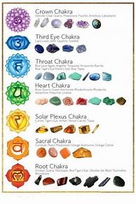Image result for Chakra Crystals List