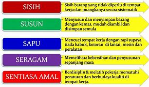 Image result for 5S Principles in Malay