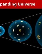 Image result for How Big Is Space Universe