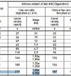 Image result for Electric Wire Sizes Chart