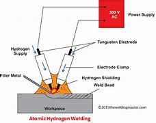 Image result for Atomic Hydrogen Welding