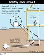 Image result for Plumbing Cleanout Fitting