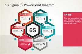 Image result for Six Sigma Templates