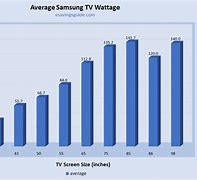 Image result for TV Power Consumption