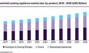 Image result for Household Appliance Industry