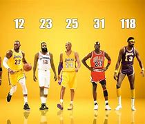Image result for NBA 50-Point Games