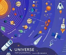 Image result for Components of the Universe