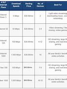 Image result for At and T Internet Plans