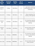 Image result for AT&T Home Internet Plans