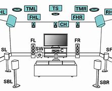 Image result for Surround Setup Wizard