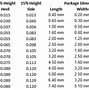 Image result for Surface Mount Component Size Chart