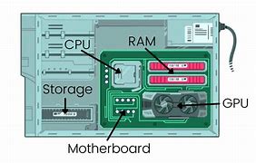 Image result for PC Parts Diagram