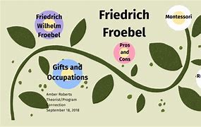 Image result for Friedrich Wilhelm August Froebel