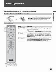 Image result for Sony TV Remote Control Instructions