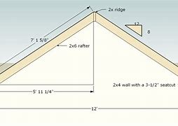 Image result for Shed Roof Pitch