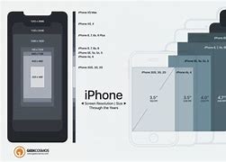 Image result for iPhone X and X Max Screen Size