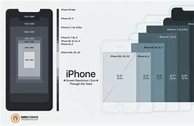 Image result for iPhone XS Screen Size for Photo