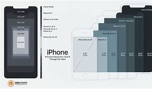 Image result for Phone Resolution Sizes