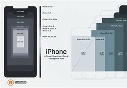 Image result for iPhone 10 and 11 Screen Dimensions