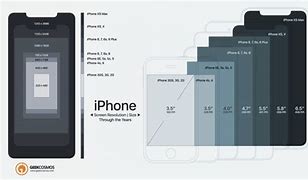 Image result for iPhone 10 XS Max Size Screen