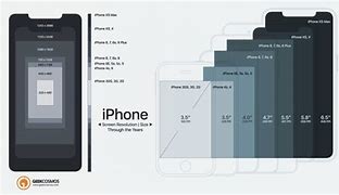 Image result for XS Max Screen Size