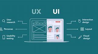 Image result for UX vs UI Examples