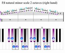 Image result for Natural Notes Piano