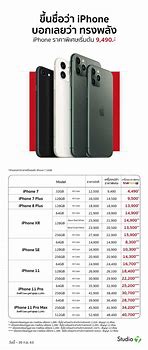 Image result for Apple iPhone XR 128GB