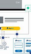 Image result for PayPal SDK