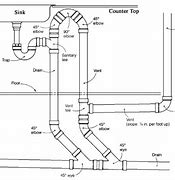 Image result for 9 Inch Plumbing Waste Pipe